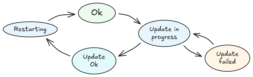 23-update-status.png